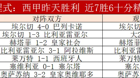 穆里尼奥力挺防守至高无上，特里叹5场仅失1球纪录不易打破
